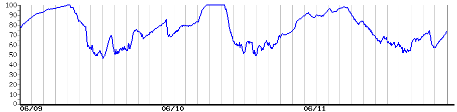 image graph