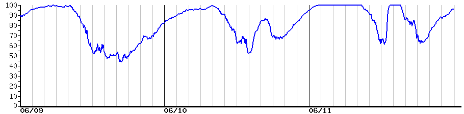 image graph