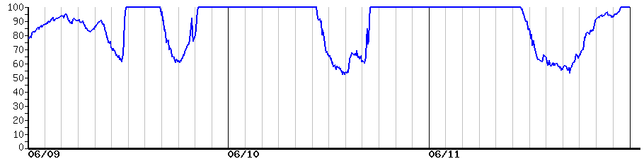 image graph