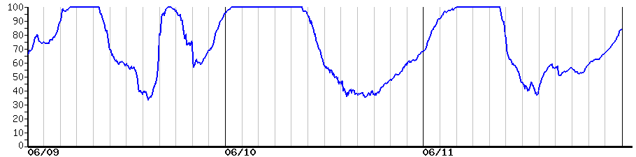 image graph