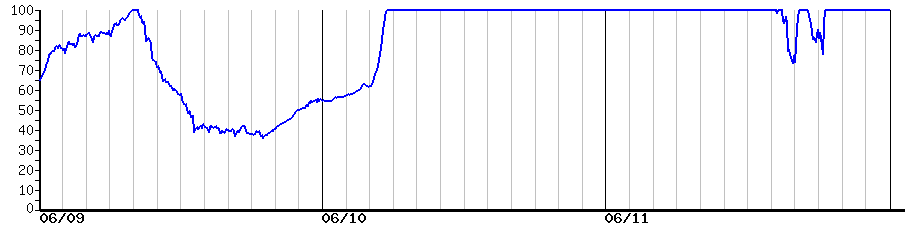 image graph