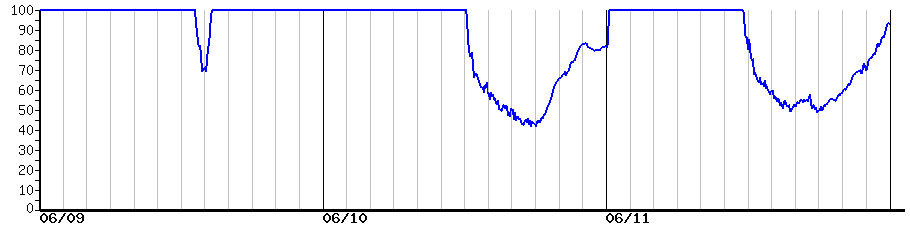 image graph
