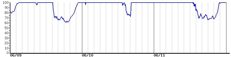 image graph