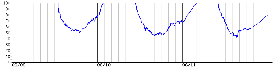 image graph
