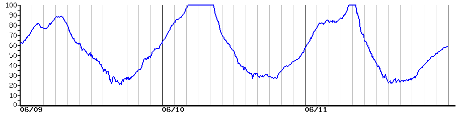 image graph