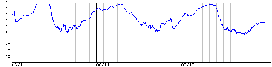 image graph