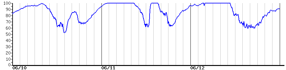 image graph