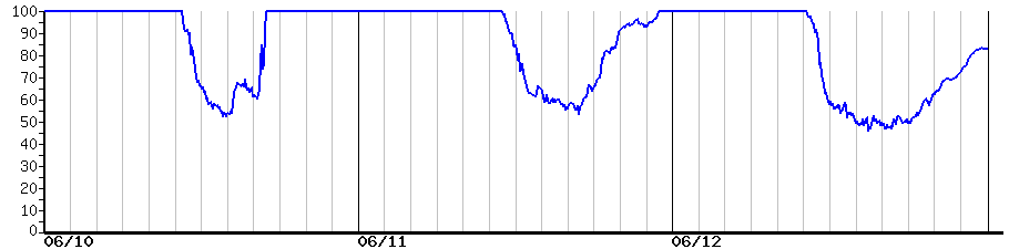 image graph