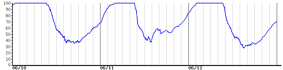 image graph