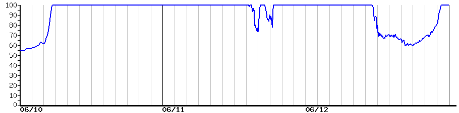 image graph