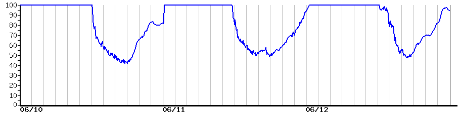 image graph