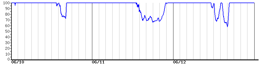 image graph