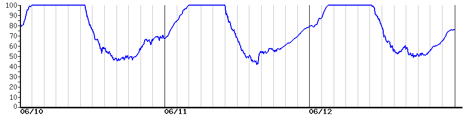 image graph