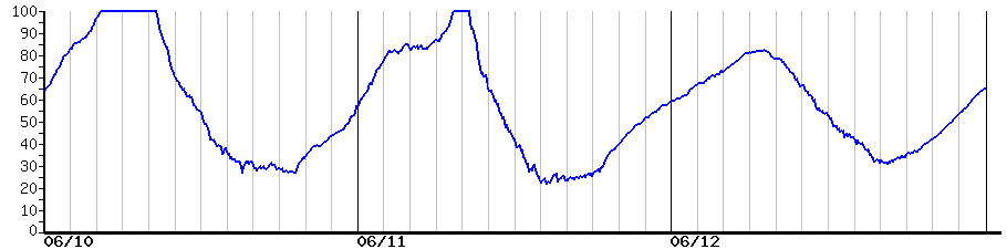 image graph