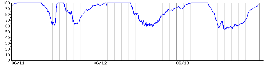 image graph