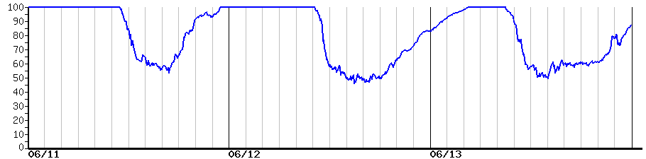 image graph