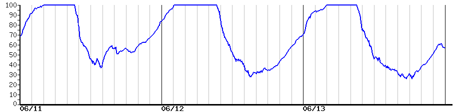 image graph