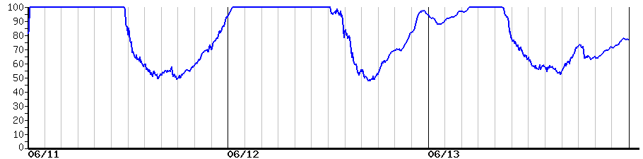 image graph