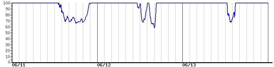 image graph