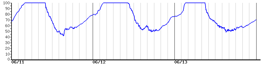 image graph