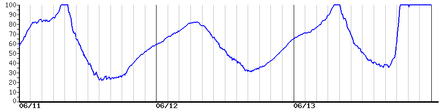 image graph