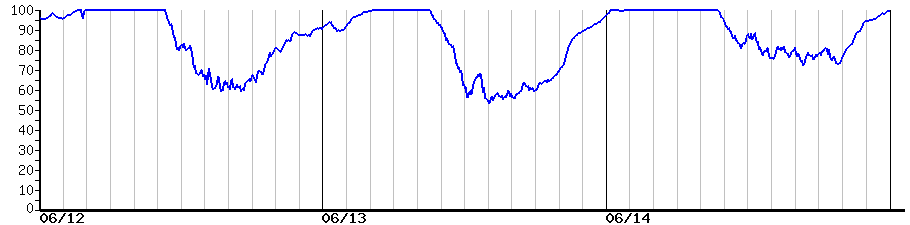 image graph