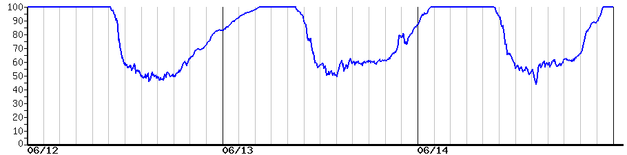 image graph