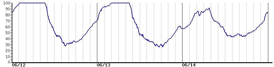 image graph