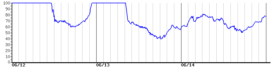 image graph