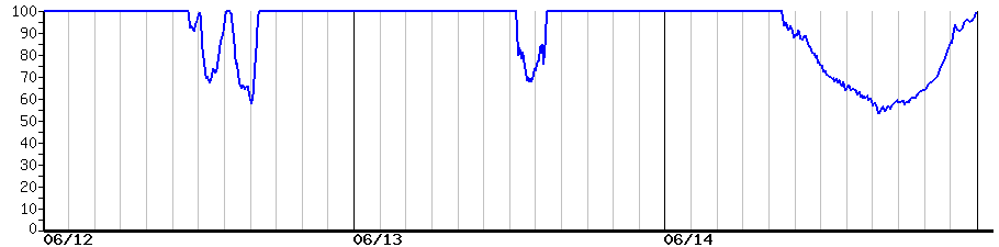 image graph