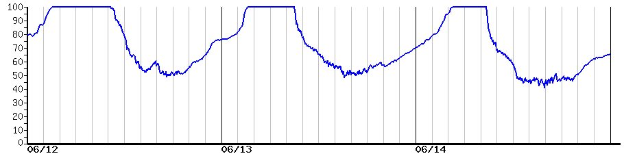 image graph