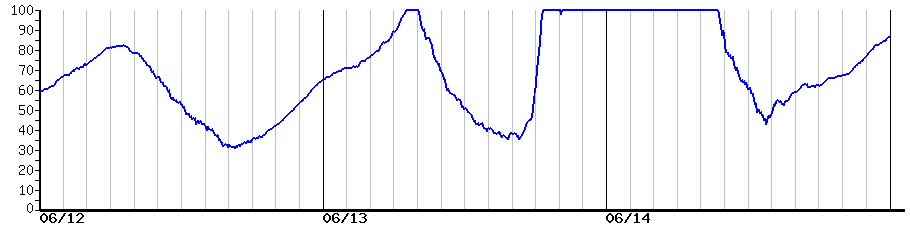 image graph
