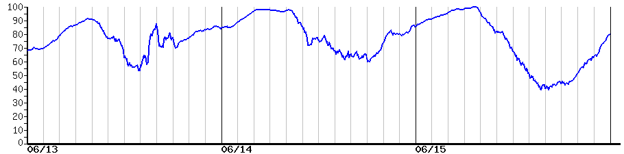 image graph