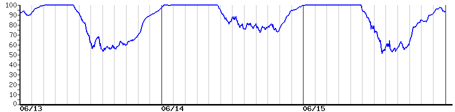 image graph