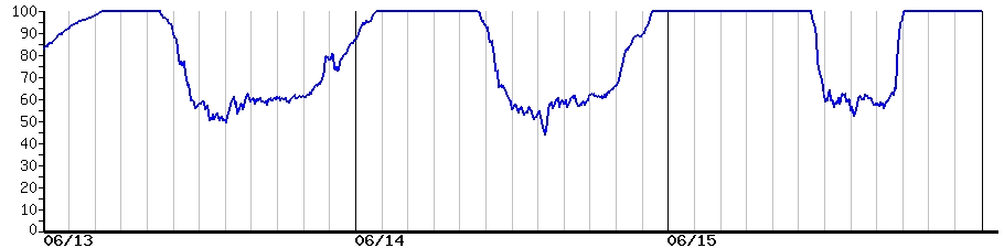 image graph