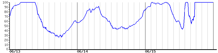 image graph