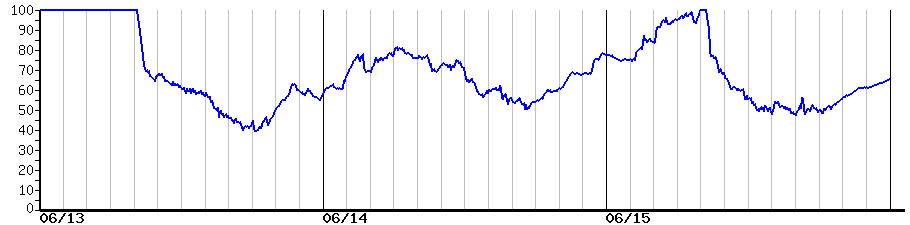 image graph