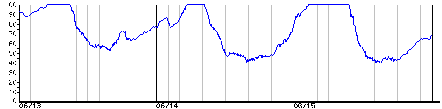image graph