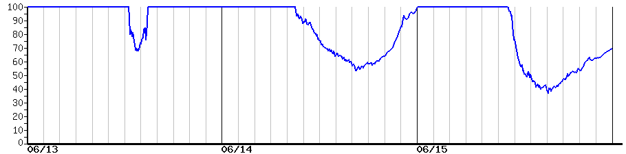 image graph