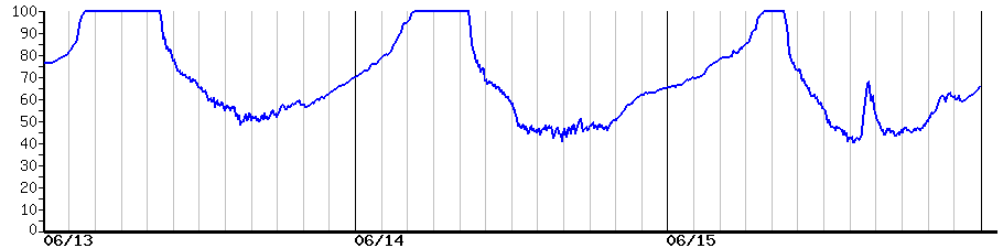 image graph
