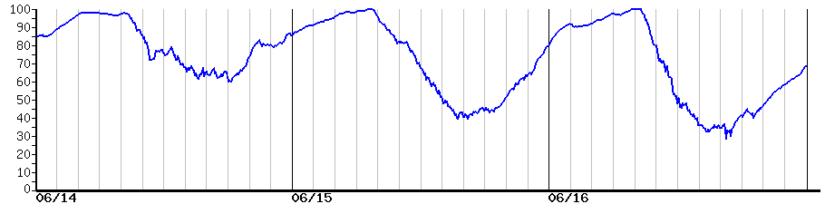 image graph