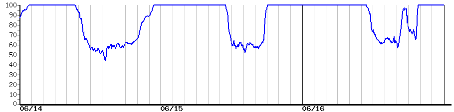 image graph