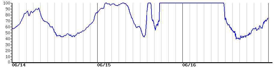 image graph
