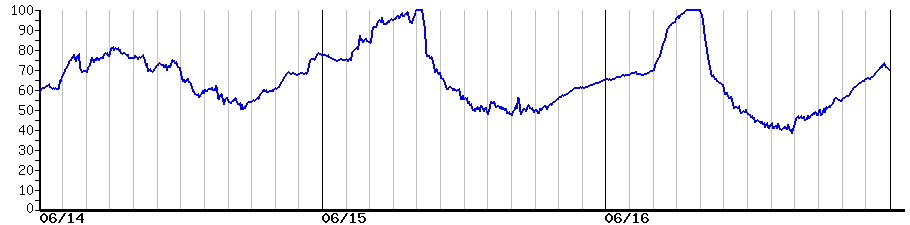 image graph