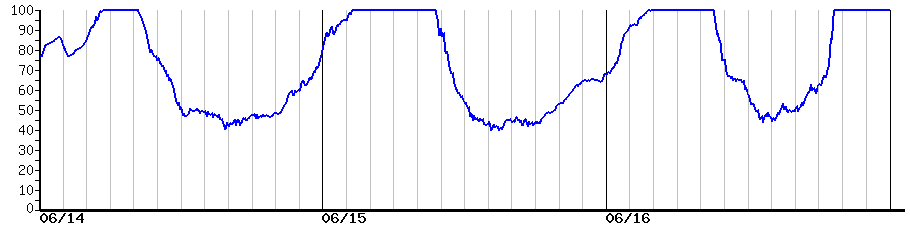 image graph
