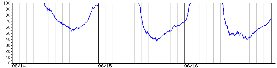 image graph