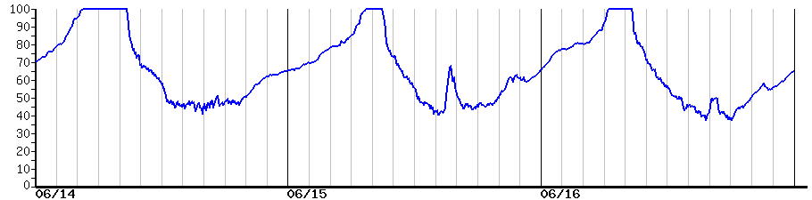 image graph