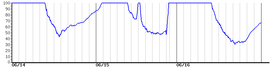 image graph