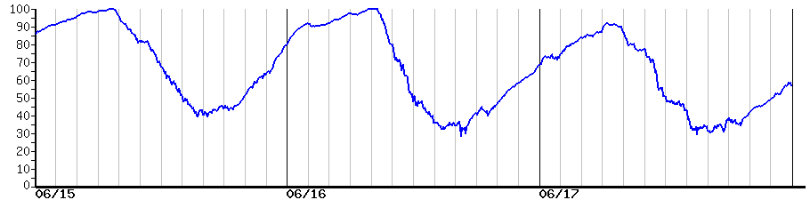 image graph