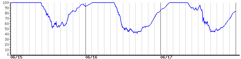 image graph